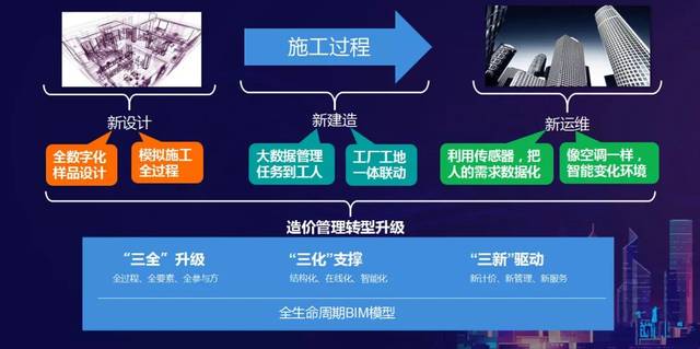 造價員取消后的職業(yè)發(fā)展 移動互聯(lián)網(wǎng)技術(shù)引領(lǐng)證書新時代