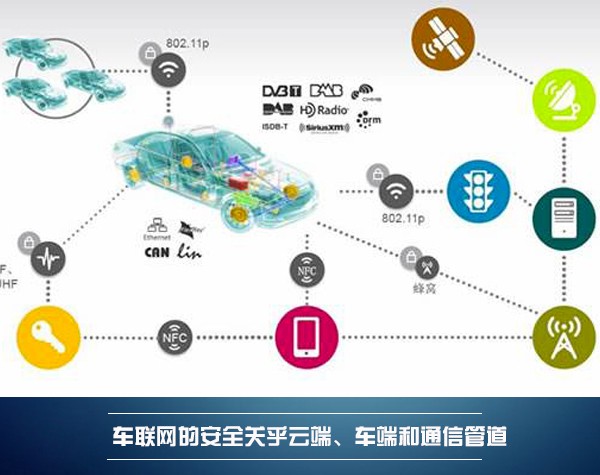 決勝新戰(zhàn)場 BAT誰能領(lǐng)航車聯(lián)網(wǎng)的藍海？
